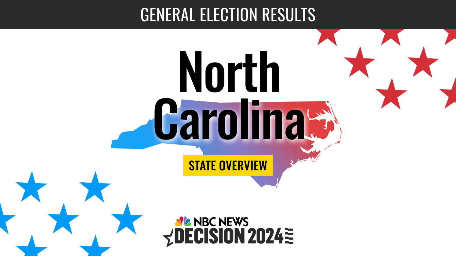 North Carolina Presidential Election 2024